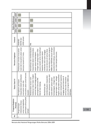 Dissaster Risk Reduction