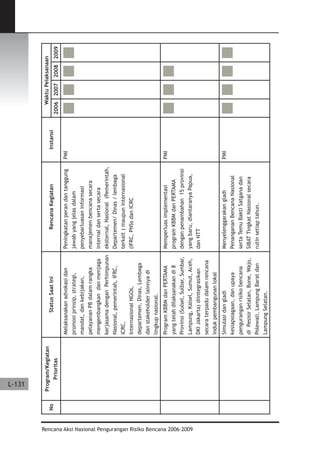 Dissaster Risk Reduction