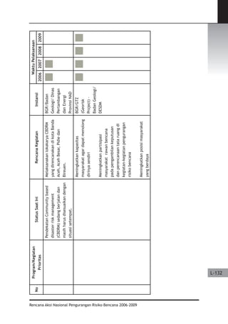 Dissaster Risk Reduction