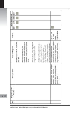 Dissaster Risk Reduction
