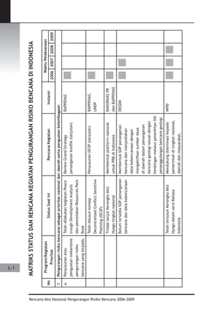 Dissaster Risk Reduction