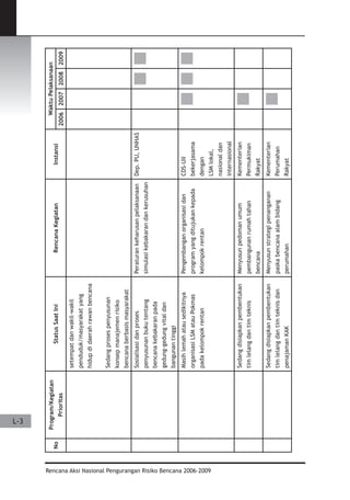 Dissaster Risk Reduction