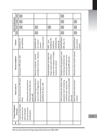 Dissaster Risk Reduction