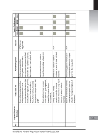 Dissaster Risk Reduction