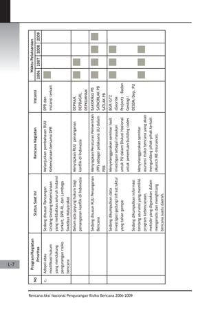 Dissaster Risk Reduction
