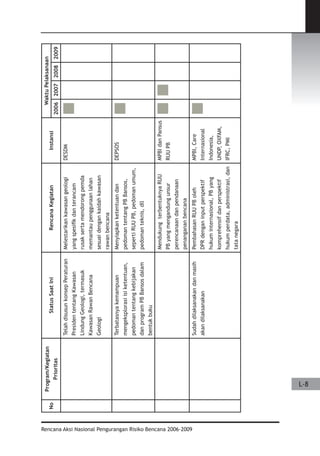 Dissaster Risk Reduction