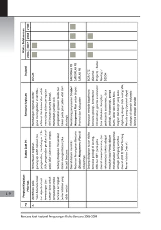 Dissaster Risk Reduction