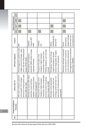 Dissaster Risk Reduction