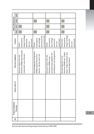 Dissaster Risk Reduction