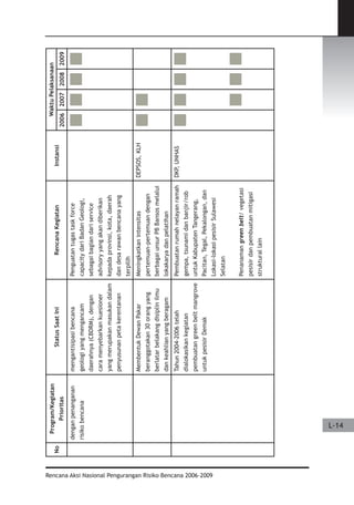 Dissaster Risk Reduction
