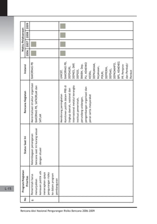 Dissaster Risk Reduction