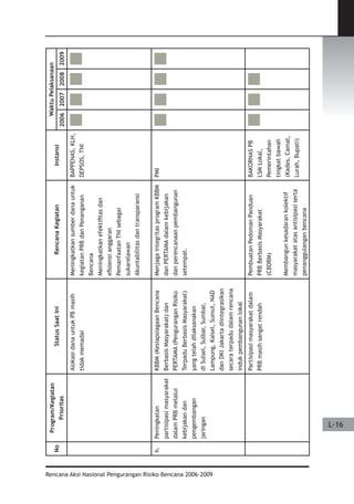 Dissaster Risk Reduction