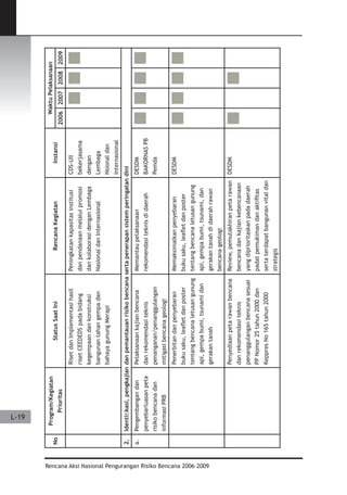 Dissaster Risk Reduction