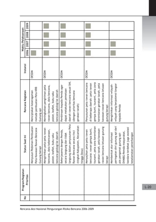 Dissaster Risk Reduction