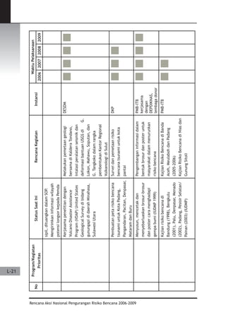 Dissaster Risk Reduction