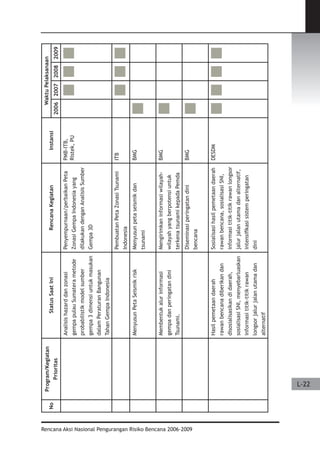 Dissaster Risk Reduction