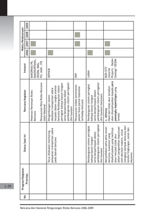 Dissaster Risk Reduction