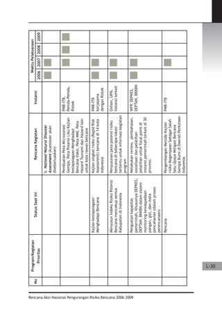 Dissaster Risk Reduction
