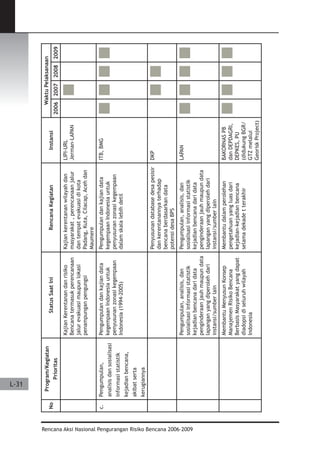 Dissaster Risk Reduction