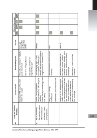 Dissaster Risk Reduction