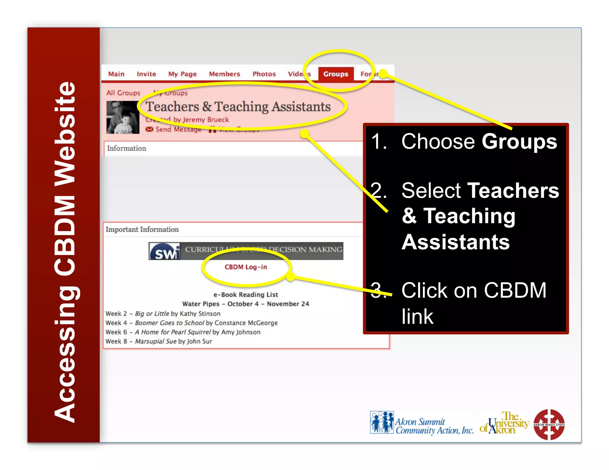AccessingCBDMWebsite
1. Choose Groups
2. Select Teachers
& Teaching
Assistants
3. Click on CBDM
link