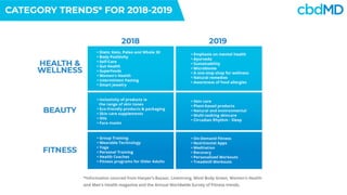 cbdMD Presentation | PDF