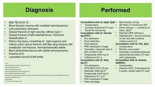 Rozi Rind Comprehensive Trauma Case Study: Multidisciplinary Management of a 25 ...