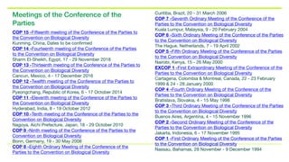 Meetings of the Conference of the
Parties
COP 15 -Fifteenth meeting of the Conference of the Parties to
the Convention on Biological Diversity
Kunming, China, Dates to be confirmed

COP 14 -Fourteenth meeting of the Conference of the Parties
to the Convention on Biological Diversity
Sharm El-Sheikh, Egypt, 17 - 29 November 2018

COP 13 -Thirteenth meeting of the Conference of the Parties to
the Convention on Biological Diversity
Cancun, Mexico, 4 - 17 December 2016

COP 12 -Twelfth meeting of the Conference of the Parties to
the Convention on Biological Diversity
Pyeongchang, Republic of Korea, 6 - 17 October 2014

COP 11 -Eleventh meeting of the Conference of the Parties to
the Convention on Biological Diversity
Hyderabad, India, 8 - 19 October 2012

COP 10 -Tenth meeting of the Conference of the Parties to the
Convention on Biological Diversity
Nagoya, Aichi Prefecture, Japan, 18 - 29 October 2010

COP 9 -Ninth meeting of the Conference of the Parties to the
Convention on Biological Diversity
Bonn, Germany, 19 - 30 May 2008

COP 8 -Eighth Ordinary Meeting of the Conference of the
Parties to the Convention on Biological Diversity
Curitiba, Brazil, 20 - 31 March 2006

COP 7 -Seventh Ordinary Meeting of the Conference of the
Parties to the Convention on Biological Diversity
Kuala Lumpur, Malaysia, 9 - 20 February 2004

COP 6 -Sixth Ordinary Meeting of the Conference of the Parties
to the Convention on Biological Diversity
The Hague, Netherlands, 7 - 19 April 2002

COP 5 -Fifth Ordinary Meeting of the Conference of the Parties
to the Convention on Biological Diversity
Nairobi, Kenya, 15 - 26 May 2000

EXCOP 1 -First Extraordinary Meeting of the Conference of the
Parties to the Convention on Biological Diversity
Cartagena, Colombia & Montreal, Canada, 22 - 23 February
1999 & 24 - 28 January 2000

COP 4 -Fourth Ordinary Meeting of the Conference of the
Parties to the Convention on Biological Diversity
Bratislava, Slovakia, 4 - 15 May 1998

COP 3 -Third Ordinary Meeting of the Conference of the Parties
to the Convention on Biological Diversity
Buenos Aires, Argentina, 4 - 15 November 1996

COP 2 -Second Ordinary Meeting of the Conference of the
Parties to the Convention on Biological Diversity
Jakarta, Indonesia, 6 - 17 November 1995

COP 1 -First Ordinary Meeting of the Conference of the Parties
to the Convention on Biological Diversity
Nassau, Bahamas, 28 November - 9 December 1994
 
