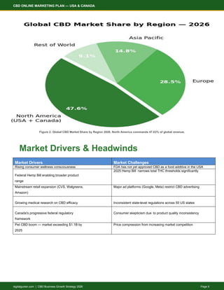 Comprehensive 2026 CBD Online Marketing Plan for USA & Canada | PDF