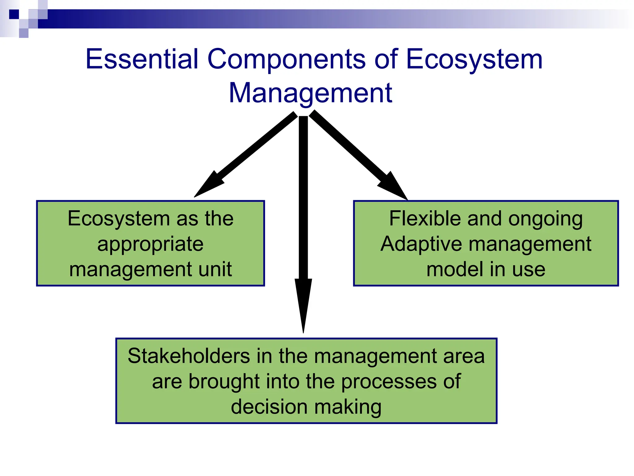 Essential Components of Ecosystem
Management
Ecosystem as the
appropriate
management unit
Flexible and ongoing
Adaptive management
model in use
Stakeholders in the management area
are brought into the processes of
decision making
 