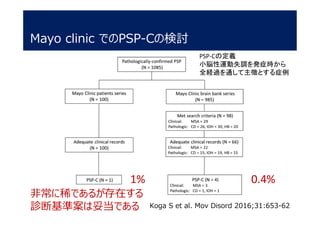 Mayo clinic でのPSP-Cの検討
Koga S et al. Mov Disord 2016;31:653-62
1% 0.4%
非常に稀であるが存在する
診断基準案は妥当である
PSP-Cの定義
小脳性運動失調を発症時から
全経過を通して主徴とする症例
 