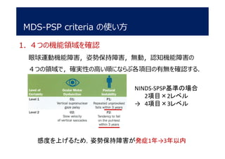 1. ４つの機能領域を確認
眼球運動機能障害，姿勢保持障害，無動，認知機能障害の
４つの領域で，確実性の高い順にならぶ各項目の有無を確認する．
MDS-PSP criteria の使い方
NINDS-SPSP基準の場合
2項目×2レベル
→ 4項目×3レベル
感度を上げるため，姿勢保持障害が発症1年→3年以内
 