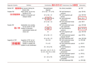 確実例
ほぼ確実例
疑い例
示唆例
８病型組み合わせ
 