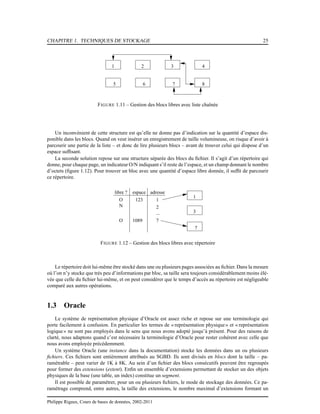 CHAPITRE 1. TECHNIQUES DE STOCKAGE 25
1 2 3 4
5 86 7
FIGURE 1.11 – Gestion des blocs libres avec liste chaînée
Un inconvénient de cette structure est qu’elle ne donne pas d’indication sur la quantité d’espace dis-
ponible dans les blocs. Quand on veut insérer un enregistrement de taille volumineuse, on risque d’avoir à
parcourir une partie de la liste – et donc de lire plusieurs blocs – avant de trouver celui qui dispose d’un
espace sufﬁsant.
La seconde solution repose sur une structure séparée des blocs du ﬁchier. Il s’agit d’un répertoire qui
donne, pour chaque page, un indicateur O/N indiquant s’il reste de l’espace, et un champ donnant le nombre
d’octets (ﬁgure 1.12). Pour trouver un bloc avec une quantité d’espace libre donnée, il sufﬁt de parcourir
ce répertoire.
1
3
7
libre ? espace adresse
1
2
...
7
N
O
O
123
1089
FIGURE 1.12 – Gestion des blocs libres avec répertoire
Le répertoire doit lui-même être stocké dans une ou plusieurs pages associées au ﬁchier. Dans la mesure
où l’on n’y stocke que très peu d’informations par bloc, sa taille sera toujours considérablement moins élé-
vée que celle du ﬁchier lui-même, et on peut considérer que le temps d’accès au répertoire est négligeable
comparé aux autres opérations.
1.3 Oracle
Le système de représentation physique d’Oracle est assez riche et repose sur une terminologie qui
porte facilement à confusion. En particulier les termes de « représentation physique» et « représentation
logique» ne sont pas employés dans le sens que nous avons adopté jusqu’à présent. Pour des raisons de
clarté, nous adaptons quand c’est nécessaire la terminologie d’Oracle pour rester cohérent avec celle que
nous avons employée précédemment.
Un système Oracle (une instance dans la documentation) stocke les données dans un ou plusieurs
ﬁchiers. Ces ﬁchiers sont entièrement attribués au SGBD. Ils sont divisés en blocs dont la taille – pa-
ramétrable – peut varier de 1K à 8K. Au sein d’un ﬁchier des blocs consécutifs peuvent être regroupés
pour former des extensions (extent). Enﬁn un ensemble d’extensions permettant de stocker un des objets
physiques de la base (une table, un index) constitue un segment.
Il est possible de paramétrer, pour un ou plusieurs ﬁchiers, le mode de stockage des données. Ce pa-
ramétrage comprend, entre autres, la taille des extensions, le nombre maximal d’extensions formant un
Philippe Rigaux, Cours de bases de données, 2002-2011
 