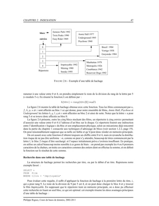 CHAPITRE 2. INDEXATION 47
Impitoyable 1992
Shining 1980
Smoke 1995
Manhattan 1979
Metropolis 1926
Casablanca 1942
Reservoir Dogs 1992
Brazil 1984
Vertigo 1958
Greystoke 1984
Annie Hall 1977
Underground 1995
Psychose 1960
Jurassic Park 1992
Twin Peaks 1990
Easy Rider 1969
0
1
2
3
4
Répertoire
entrées
blocs
FIGURE 2.6 – Exemple d’une table de hachage
ramener à une valeur entre 0 et 4, on prendra simplement le reste de la division du rang de la lettre par 5
(« modulo 5 »). En résumé la fonction h est déﬁnie par :
h(titre) = rang(titre[0]) mod 5
La ﬁgure 2.6 montre la table de hachage obtenue avec cette fonction. Tous les ﬁlms commençant par a,
f, k, p, u et z sont affectés au bloc 1 ce qui donne, pour notre ensemble de ﬁlms, Annie Hall, Psychose et
Underground. les lettres b, g, l, q et v sont affectées au bloc 2 et ainsi de suite. Notez que la lettre e a pour
rang 5 et se trouve donc affectée au bloc 0.
La ﬁgure 2.6 présente, outre les cinq blocs stockant des ﬁlms, un répertoire à cinq entrées permettant
d’associer une valeur entre 0 et 4 à l’adresse d’un bloc sur le disque. Ce répertoire fournit une indirection
entre l’identiﬁcation « logique» du bloc et son emplacement physique, selon un mécanisme déjà rencontré
dans la partie du chapitre 1 consacrée aux techniques d’adressage de blocs (voir section 1.2.2, page 19).
On peut raisonnablement supposer que sa taille est faible et qu’il peut donc résider en mémoire principale.
On est assuré avec cette fonction d’obtenir toujours un chiffre entre 0 et 4, mais en revanche la distribu-
tion risque de ne pas être uniforme : si, comme on peut s’y attendre, beaucoup de titres commencent par la
lettre l, le bloc 2 risque d’être surchargé. et l’espace initialement prévu s’avèrera insufﬁsant. En pratique,
on utilise un calcul beaucoup moins sensible à ce genre de biais : on prend par exemple les 4 ou 8 premiers
caractères de la chaînes, on traite ces caractères commes des entiers dont on effectue la somme, et on déﬁnit
la fonction sur le résultat de cette somme.
Recherche dans une table de hachage
La structure de hachage permet les recherches par titre, ou par le début d’un titre. Reprenons notre
exemple favori :
SELECT *
FROM Film
WHERE titre = ’Impitoyable’
Pour évaluer cette requête, il sufﬁt d’appliquer la fonction de hachage à la première lettre du titre, i,
qui a pour rang 9. Le reste de la division de 9 par 5 est 4, et on peut donc charger le bloc 4 et y trouver
le ﬁlm Impitoyable. En supposant que le répertoire tient en mémoire principale, on a donc pu effectuer
cette recherche en lisant un seul bloc, ce qui est optimal. cet exemple résume les deux avantages principaux
d’une table de hachage :
Philippe Rigaux, Cours de bases de données, 2002-2011
 