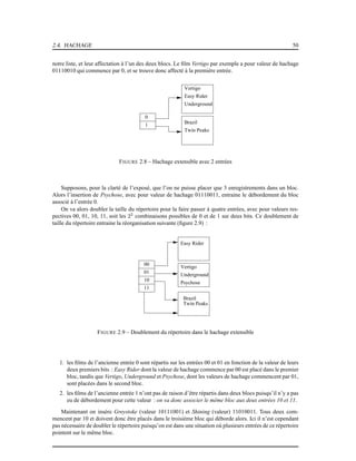 2.4. HACHAGE 50
notre liste, et leur affectation à l’un des deux blocs. Le ﬁlm Vertigo par exemple a pour valeur de hachage
01110010 qui commence par 0, et se trouve donc affecté à la première entrée.
0
1
Brazil
Twin Peaks
Underground
Easy Rider
Vertigo
FIGURE 2.8 – Hachage extensible avec 2 entrées
Supposons, pour la clarté de l’exposé, que l’on ne puisse placer que 3 enregistrements dans un bloc.
Alors l’insertion de Psychose, avec pour valeur de hachage 01110011, entraine le débordement du bloc
associé à l’entrée 0.
On va alors doubler la taille du répertoire pour la faire passer à quatre entrées, avec pour valeurs res-
pectives 00, 01, 10, 11, soit les 22
combinaisons possibles de 0 et de 1 sur deux bits. Ce doublement de
taille du répertoire entraine la réorganisation suivante (ﬁgure 2.9) :
00
01
10
11
Underground
Vertigo
Psychose
Easy Rider
Brazil
Twin Peaks
FIGURE 2.9 – Doublement du répertoire dans le hachage extensible
1. les ﬁlms de l’ancienne entrée 0 sont répartis sur les entrées 00 et 01 en fonction de la valeur de leurs
deux premiers bits : Easy Rider dont la valeur de hachage commence par 00 est placé dans le premier
bloc, tandis que Vertigo, Underground et Psychose, dont les valeurs de hachage commencent par 01,
sont placées dans le second bloc.
2. les ﬁlms de l’ancienne entrée 1 n’ont pas de raison d’être répartis dans deux blocs puisqu’il n’y a pas
eu de débordement pour cette valeur : on va donc associer le même bloc aux deux entrées 10 et 11.
Maintenant on insère Greystoke (valeur 10111001) et Shining (valeur) 11010011. Tous deux com-
mencent par 10 et doivent donc être placés dans le troisième bloc qui déborde alors. Ici il n’est cependant
pas nécessaire de doubler le répertoire puisqu’on est dans une situation où plusieurs entrées de ce répertoire
pointent sur le même bloc.
 