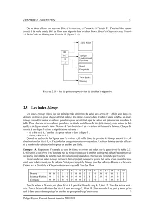 CHAPITRE 2. INDEXATION 51
On va donc allouer un nouveau bloc à la structure, et l’associer à l’entrée 11, l’ancien bloc restant
associé à la seule entrée 10. Les ﬁlms sont répartis dans les deux blocs, Brazil et Greystoke avec l’entrée
10, Twin Peaks et Shining avec l’entrée 11 (ﬁgure 2.10).
00
01
10
11
Psychose
Easy Rider
Underground
Vertigo
Brazil
Greystoke
Twin Peaks
Shining
FIGURE 2.10 – Jeu de pointeurs pour éviter de doubler le répertoire
2.5 Les index bitmap
Un index bitmap repose sur un principe très différents de celui des arbres B+. Alors que dans ces
derniers on trouve, pour chaque attribut indexé, les mêmes valeurs dans l’index et dans la table, un index
bitmap considère toutes les valeurs possibles pour cet attribut, que la valeur soit présente ou non dans la
table. Pour chacune de ces valeurs possibles, on stocke un tableau de bits (dit bitmap), avec autant de bits
qu’il y a de lignes dans la table. Notons A l’attribut indexé, et v la valeur déﬁnissant le bitmap. Chaque bit
associé à une ligne l a alors la signiﬁcation suivante :
– si le bit est à 1, l’attribut A a pour valeur v dans la ligne l ;
– sinon le bit est à 0.
Quand on recherche les lignes avec la valeur v, il sufﬁt donc de prendre le bitmap associé à v, de
chercher tous les bits à 1, et d’accéder les enregistrements correspondant. Un index bitmap est très efﬁcace
si le nombre de valeurs possible pour un attribut est faible.
Exemple 13. Reprenons l’exemple de nos 16 ﬁlms, et créons un index sur le genre (voir le table 2.3).
L’utilisation d’un arbre-B ne donnera pas de bons résultats car l’attribut est trop peu sélectif (autrement dit
une partie importante de la table peut être sélectionnée quand on effectue une recherche par valeur).
En revanche un index bitmap est tout à fait approprié puisque le genre fait partie d’un ensemble énu-
méré avec relativement peu de valeurs. Voici par exemple le bitmap pour les valeurs « Drame », « Science-
Fiction » et « Comédie ». Chaque colonne correspond à l’un des ﬁlms.
1 2 3 4 5 6 7 8 9 10 11 12 13 14 15 16
Drame 0 0 0 1 1 1 0 0 0 0 0 0 0 0 1 0
Science-Fiction 0 1 0 0 0 0 0 0 0 1 1 0 0 0 0 0
Comédie 0 0 0 0 0 0 0 0 1 0 0 1 0 0 0 1
Pour la valeur « Drame », on place le bit à 1 pour les ﬁlms de rang 4, 5, 6 et 15. Tous les autres sont à
zéro. Pour « Science-Fiction » les bits à 1 sont aux rangs 2, 10 et 11. Bien entendu il ne peut y avoir qu’un
seul 1 dans une colonne puisqu’un attribut ne peut prendre qu’une valeur. 2
Philippe Rigaux, Cours de bases de données, 2002-2011
 