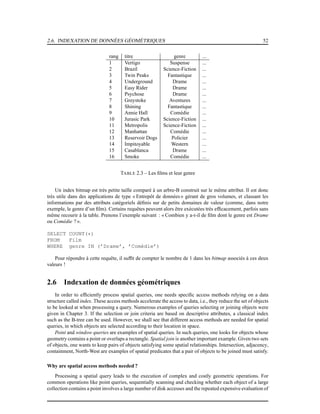 2.6. INDEXATION DE DONNÉES GÉOMÉTRIQUES 52
rang titre genre ...
1 Vertigo Suspense ...
2 Brazil Science-Fiction ...
3 Twin Peaks Fantastique ...
4 Underground Drame ...
5 Easy Rider Drame ...
6 Psychose Drame ...
7 Greystoke Aventures ...
8 Shining Fantastique ...
9 Annie Hall Comédie ...
10 Jurasic Park Science-Fiction ...
11 Metropolis Science-Fiction ...
12 Manhattan Comédie ...
13 Reservoir Dogs Policier ...
14 Impitoyable Western ...
15 Casablanca Drame ...
16 Smoke Comédie ...
TABLE 2.3 – Les ﬁlms et leur genre
Un index bitmap est très petite taille comparé à un arbre-B construit sur le même attribut. Il est donc
très utile dans des applications de type « Entrepôt de données» gérant de gros volumes, et classant les
informations par des attributs catégoriels déﬁnis sur de petits domaines de valeur (comme, dans notre
exemple, le genre d’un ﬁlm). Certains requêtes peuvent alors être exécutées très efﬁcacement, parfois sans
même recourir à la table. Prenons l’exemple suivant : « Combien y a-t-il de ﬁlm dont le genre est Drame
ou Comédie ? ».
SELECT COUNT(*)
FROM Film
WHERE genre IN (’Drame’, ’Comédie’)
Pour répondre à cette requête, il sufﬁt de compter le nombre de 1 dans les bitmap associés à ces deux
valeurs !
2.6 Indexation de données géométriques
In order to efﬁciently process spatial queries, one needs speciﬁc access methods relying on a data
structure called index. These access methods accelerate the access to data, i.e., they reduce the set of objects
to be looked at when processing a query. Numerous examples of queries selecting or joining objects were
given in Chapter 3. If the selection or join criteria are based on descriptive attributes, a classical index
such as the B-tree can be used. However, we shall see that different access methods are needed for spatial
queries, in which objects are selected according to their location in space.
Point and window queries are examples of spatial queries. In such queries, one looks for objects whose
geometry contains a point or overlaps a rectangle. Spatial join is another important example. Given two sets
of objects, one wants to keep pairs of objects satisfying some spatial relationships. Intersection, adjacency,
containment, North-West are examples of spatial predicates that a pair of objects to be joined must satisfy.
Why are spatial access methods needed ?
Processing a spatial query leads to the execution of complex and costly geometric operations. For
common operations like point queries, sequentially scanning and checking whether each object of a large
collection contains a point involves a large number of disk accesses and the repeated expensive evaluation of
 