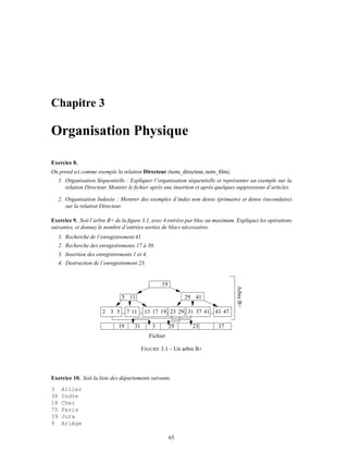 Chapitre 3
Organisation Physique
Exercice 8.
On prend ici comme exemple la relation Directeur (nom_directeur, nom_ﬁlm).
1. Organisation Séquentielle : Expliquer l’organisation séquentielle et représenter un exemple sur la
relation Directeur. Montrer le ﬁchier aprés une insertion et aprés quelques suppressions d’articles.
2. Organisation Indexée : Montrer des exemples d’index non dense (primaire) et dense (secondaire)
sur la relation Directeur.
Exercice 9. Soit l’arbre B+ de la ﬁgure 3.1, avec 4 entrées par bloc au maximum. Expliquez les opérations
suivantes, et donnez le nombre d’entrées-sorties de blocs nécessaires.
1. Recherche de l’enregistrement 41.
2. Recherche des enregistrements 17 à 30.
3. Insertion des enregistrements 1 et 4.
4. Destruction de l’enregistrement 23.
2 3 5 7 11 13 17 19 23 29 31 37 41 43 47
115
19
29 41
ArbreB+
Fichier
331 232919 17
FIGURE 3.1 – Un arbre B+
Exercice 10. Soit la liste des départements suivants.
3 Allier
36 Indre
18 Cher
75 Paris
39 Jura
9 Ariège
65
 
