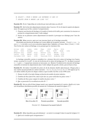68
6. SELECT * FROM S WHERE idS BETWEEN 10 AND 20
7. DELETE FROM R WHERE idR LIKE ’Z%’
Exercice 18. Écrire l’algorithme de recherche par intervalle dans un arbre-B.
Exercice 19. Soit la liste des départements données dans l’exercice 10, la clé étant le numéro de départe-
ment. On suppose qu’un bloc contient 5 enregistrements.
1. Proposez une fonction de hachage et le nombre d’entrées de la table, puis construisez la structure en
prenant les enregistrements dans l’ordre indiqué.
2. Insérez un ou plusieurs autres départements de manière à provoquer un chaînage pour l’une des
entrées.
Exercice 20. Même exercice, mais avec une structure basée sur le hachage extensible.
On prendra une fonction de hachage sur le nom, déﬁnie de la manière suivante : f(nom) = i1i2 · · · i4
avec ij = 1 si la lettre nom[ij]est en position impaire dans l’alphabet, et 0 sinon. Donc f(Aude) = 1101.
Voici la liste des valeurs de hachage, en ne prenant que les 4 premiers bits.
Allier 1001 Indre 1000 Cher 1010 Paris 0101
Jura 0101 Ariège 1011 Tarn 0100 Aude 1101
Aveyron 1011 Doubs 0110 Savoie 1101 Meuse 1111
Cantal 1100 Marne 1100 Loire 0110 Landes 0100
Calvados 1100 Gard 1100 Vaucluse 0111 Ardèche 1001
Le hachage extensible consiste à considérer les n derniers bits de la valeur de hachage (en d’autres
termes, on prend h(v)mod2n
, le reste de la division de la valeur de hachage par 2n
). Au départ on prend
n = 1, puis n = 2 quand une extension est nécessaire, etc. Montrez l’évolution de la structure de hachage
extensible en insérant les départements dans l’ordre indiqué (de gauche à droite, puis de haut en bas).
Exercice 21. On indexe l’ensemble des pistes de ski du domaine skiable alpin français. Chaque piste a
une couleur qui peut prendre les valeurs suivantes : Verte, Rouge, Bleue, Noire. On suppose qu’il y
a le même nombre de pistes de chaque couleur, et que la taille d’un bloc est de 4 096 octets.
1. Donnez la taille d’un index bitmap en fonction du nombre de pistes indexées.
2. Combien de blocs faut-il lire, dans le pire des cas, pour rechercher les pistes vertes ?
3. Combien de blocs pour compter le nombre de pistes vertes ?
4. Que se passerait-il si on utilisait un arbre B+ ?
Exercice 22. Soit un arbre-R dont chaque nœud a une capacité maximale de 4 entrées. Quelle est à votre
avis la meilleure distribution possible au moment de l’éclatement du nœud de la ﬁgure 3.2 ?
A
B
Bloc d’un arbre−R Première possibilité Seconde possibilité
FIGURE 3.2 – Éclatement d’un nœud d’arbre-R
Exercice 23. Même hypothèse que précédemment : on insère le rectangle 8 dans le nœud de la ﬁgure 3.3.
1. Quel est le résultat après réorganisation ?
 