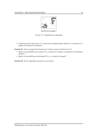 CHAPITRE 3. ORGANISATION PHYSIQUE 69
Insertion du rectangle 8
u
v
84
FIGURE 3.3 – Éclatement avec réinsertion
2. Coment pourrait-on faire mieux, en s’autorisant la réinsertion dans l’arbre de un ou plusieurs rec-
tangles d’un nœud avant éclatement.
Exercice 24. Soit un rectangle R de dimension [h, l] dans un espace de dimension [d, d].
1. Quelle est la probabilité qu’un pointé P(x, y) ramène le rectangle, en supposant une distribution
uniforme ?
2. Quelle est la probablité qu’un fenêtrage W(wh, wl) ramène le rectangle ?
Exercice 25. Écrire l’algorithme de pointé avec un arbre-R.
Philippe Rigaux, Cours de bases de données, 2002-2011
 