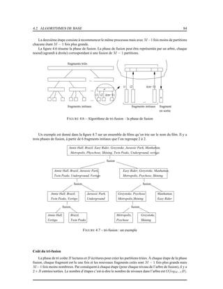 4.2. ALGORITHMES DE BASE 84
La deuxième étape consiste à recommencer le même processus mais avec M −1 fois moins de partitions
chacune étant M − 1 fois plus grande.
La ﬁgure 4.6 résume la phase de fusion. La phase de fusion peut être représentée par un arbre, chaque
noeud (agrandi à droite) correspondant à une fusion de M − 1 partitions.
i2
i1 i2 i(m−1)
i(m−1)i1
fragments triés
fragments initiaux fragments initiaux fragment
en sortie
...
o
o
...
...
...
FIGURE 4.6 – Algorithme de tri-fusion : la phase de fusion
Un exemple est donné dans la ﬁgure 4.7 sur un ensemble de ﬁlms qu’on trie sur le nom du ﬁlm. Il y a
trois phases de fusion, à partir de 6 fragments initiaux que l’on regroupe 2 à 2.
Annie Hall, Brazil, Easy Rider, Greystoke, Jurassic Park, Manhattan,
Metropolis, Physchose, Shining, Twin Peaks, Underground, vertigo
Twin Peaks, Underground, Vertigo
Annie Hall, Brazil, Jurassic Park, Easy Rider, Greystoke, Manhattan,
Metropolis, Psychose, Shining
Underground
Jurassic Park,
Metropolis,Shining
Greystoke, Psychose
Vertigo Twin Peaks ShiningPsychose
Brazil,Annie Hall, Metropolis, Greystoke,
Manhattan,
Easy Rider
fusion
fusion
fusion
Twin Peaks, Vertigo
Annie Hall, Brazil,
fusion
fusion
FIGURE 4.7 – tri-fusion : un exemple
Coût du tri-fusion
La phase de tri coûte B lectures et B écritures pour créer les partitions triées. À chaque étape de la phase
fusion, chaque fragment est lu une fois et les nouveaux fragments créés sont M − 1 fois plus grands mais
M −1 fois moins nombreux. Par conséquent à chaque étape (pour chaque niveau de l’arbre de fusion), il y a
2×B entrées/sorties. Le nombre d’étapes c’est-à-dire le nombre de niveaux dans l’arbre est O(logM−1B).
 