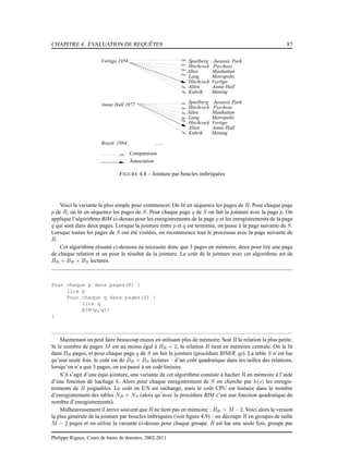 CHAPITRE 4. ÉVALUATION DE REQUÊTES 87
Vertigo 1958
Annie Hall 1977
Brazil 1984 .......
Kubrik Shining
Allen Annie Hall
Hitchcock Vertigo
Lang Metropolis
Allen Manhattan
Hitchcock Psychose
Spielberg Jurassic Park
Kubrik Shining
Allen Annie Hall
Hitchcock Vertigo
Lang Metropolis
Allen Manhattan
Hitchcock Psychose
Spielberg Jurassic Park
Comparaison
Association
FIGURE 4.8 – Jointure par boucles imbriquées
Voici la variante la plus simple pour commencer. On lit en séquence les pages de R. Pour chaque page
p de R, on lit en séquence les pages de S. Pour chaque page q de S on fait la jointure avec la page p. On
applique l’algorithme BIM ci-dessus pour les enregistrements de la page p et les enregistrements de la page
q qui sont dans deux pages. Lorsque la jointure entre p et q est terminée, on passe à la page suivante de S.
Lorsque toutes les pages de S ont été visitées, on recommence tout le processus avec la page suivante de
R.
Cet algorithme résumé ci-dessous ne nécessite donc que 3 pages en mémoire, deux pour lire une page
de chaque relation et un pour le résultat de la jointure. Le coût de la jointure avec cet algorithme est de
BR + BR × BS lectures.
Pour chaque p dans pages(R) {
lire p
Pour chaque q dans pages(S) {
lire q
BIM(p,q)}
}
Maintenant on peut faire beaucoup mieux en utilisant plus de mémoire. Soit R la relation la plus petite.
Si le nombre de pages M est au moins égal à BR + 2, la relation R tient en mémoire centrale. On la lit
dans BR pages, et pour chaque page q de S on fait la jointure (procédure BIM(R, q)). La table S n’est lue
qu’une seule fois. le coût est de BR + BS lectures : d’un coût quadratique dans les tailles des relations,
lorsqu’on n’a que 3 pages, on est passé à un coût linéaire.
S’il s’agit d’une équi-jointure, une variante de cet algorithme consiste à hacher R en mémoire à l’aide
d’une fonction de hachage h. Alors pour chaque enregistrement de S on cherche par h(s) les enregis-
trements de R joignables. Le coût en E/S est inchangé, mais le coût CPU est linéaire dans le nombre
d’enregistrement des tables NR + NS (alors qu’avec la procédure BIM c’est une fonction quadratique du
nombre d’enregistrements).
Malheureusement il arrive souvent que R ne tient pas en mémoire : BR > M −2. Voici alors la version
la plus générale de la jointure par boucles imbriquées (voir ﬁgure 4.9) : on découpe R en groupes de taille
M − 2 pages et on utilise la variante ci-dessus pour chaque groupe. R est lue une seule fois, groupe par
Philippe Rigaux, Cours de bases de données, 2002-2011
 