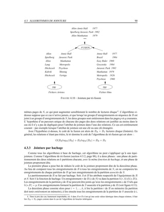 4.3. ALGORITHMES DE JOINTURE 90
TRITRI
Allen Annie Hall 1977
Spielberg Jurassic Park 1992
Allen Manhattan 1979
FUSION
Allen Annie Hall
Lang Metropolis
Hitchcock Psychose
Spielberg Jurassic Park
Allen Manhattan
Kubrik Shining
Hitchcock Vertigo
Annie Hall 1977
Brazil 1984
Easy Rider 1969
Greystoke 1984
Jurassic Park 1992
Manhattan 1979
Metropolis 1926
Psychose 1960
Fichiers Artistes Fichier films
....
FIGURE 4.10 – Jointure par tri-fusion
mêmes pages de S, ce qui peut augmenter sensiblement le nombre de lectures disque4
. L’algorithme ci-
dessus suppose que ce cas n’arrive jamais, et que lorsqu’un groupe d’enregistrements en séquence de R est
joint à un groupe d’enregistrements de S, les deux groupes sont entièrement dans les pages p et q courantes.
L’ hypothèse d’un parcours unique de chacune des pages des deux relations est justiﬁée au moins dans le
cas où il n’y a pas de dupliqués pour l’attribut de jointure dans l’une des relations. Ce cas est extrêmement
courant : par exemple lorsque l’attribut de jointure est une clé ou une clé étrangère.
Avec l’hypothèse ci-dessus, le coût de la fusion est alors de BR + BS lectures disque (linéaire). En
général, les relations n’étant pas triées, le tri domine le coût de l’algorithme de tri-fusion qui est alors :
O(BRlogM (BR) + BSlogM (BS) + BR + BS
4.3.3 Jointure par hachage
Comme tous les algorithmes à base de hachage, cet algorithme ne peut s’appliquer qu’à une équi-
jointure. Comme l’algorithme de tri-fusion (section 4.3.2, page 88), il a deux phases : une phase de parti-
tionnement des deux relations en k partitions chacune, avec la même fonction de hachage, et une phase de
jointure proprement dite.
La première phase a pour but de réduire le coût de la jointure proprement dite de la deuxième phase.
Au lieu de comparer tous les enregistrements de R à tous les enregistrements de S, on ne comparera les
enregistrements de chaque partition de R qu’aux enregistrements de la partition associée de S.
Le partitionnement de R se fait par hachage. Soit A et B les attributs respectifs de l’équijointure de R
et S. Soit h la fonction de hachage. Un enregistrement r de R (s de S) va dans la partition h(r.A) (h(s.B)).
Les enregistrements de la partition p de R ne peuvent être joints qu’avec les enregistrements s de S tels que
h(s.B) = p. Ces enregistrements forment la partition de S associée à la partition p de R (voir ﬁgure 4.11).
La deuxième phase consiste alors pour i = 1, ..., k, à lire la partition i de R en mémoire (la partition
doit tenir entièrement en mémoire), à lire ensuite tous les enregistrements de la partition de S associée à i,
4. Dans le pire des cas, hautement improbable, où A dans R et B n’ont qu’une seule valeur identique dans chaque relation, il faut
lire BR × BS pages comme dans le cas de l’algorithme de boucles imbriquées
 
