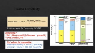 Plasma Osmolality
Reference value for Osmolarity: 285-295
 