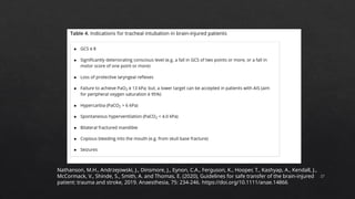 27
Nathanson, M.H., Andrzejowski, J., Dinsmore, J., Eynon, C.A., Ferguson, K., Hooper, T., Kashyap, A., Kendall, J.,
McCormack, V., Shinde, S., Smith, A. and Thomas, E. (2020), Guidelines for safe transfer of the brain-injured
patient: trauma and stroke, 2019. Anaesthesia, 75: 234-246. https://doi.org/10.1111/anae.14866
 