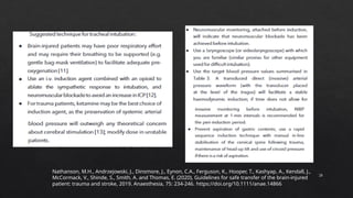 28
Nathanson, M.H., Andrzejowski, J., Dinsmore, J., Eynon, C.A., Ferguson, K., Hooper, T., Kashyap, A., Kendall, J.,
McCormack, V., Shinde, S., Smith, A. and Thomas, E. (2020), Guidelines for safe transfer of the brain-injured
patient: trauma and stroke, 2019. Anaesthesia, 75: 234-246. https://doi.org/10.1111/anae.14866
 