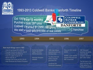 1993-2013 Coldwell Banker Danforth Timeline
Oct 1993: Phyllis months
First 12 Danforth
PurchasedSold Federal Way
• the 297 units
Coldwell • Earned $1,2950,000 gross commission
Banker franchise.
Purchased CBC franchise
We startedSold $49,810,000 of real estate
• with 38 brokers.
1993

1994

1995

1996

1997

How much things cost in 1993
• Cost of new house $113,200.00
• Average income per year $31,230.00
• Average monthly rent $532.00
• Cost of a gallon of gas $1.16
• Movie ticket $4.14
• Average cost of new car $12,750.00
• Intel introduces the Pentium Processor

Worlds first Satellite
Digital Television
Service launched

1995 major league
baseball players end
232-day strike

Netscape Navigator
released

Toy Story first ever
wholly computer
generated film
JavaScript first
introduced & deployed

Ebay and Ask Jeeves
started
MSNBC a joint venture
between Microsoft and
NBC is launched

1997 Microsoft
becomes the worlds
most valuable
company valued at
$261 billion dollars
The first book in the
award winning Harry
Potter series by J. K.
Rowling is published

 