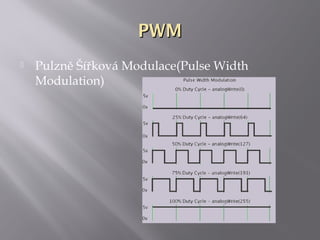 PWMPWM
 Pulzně Šířková Modulace(Pulse Width
Modulation)
 