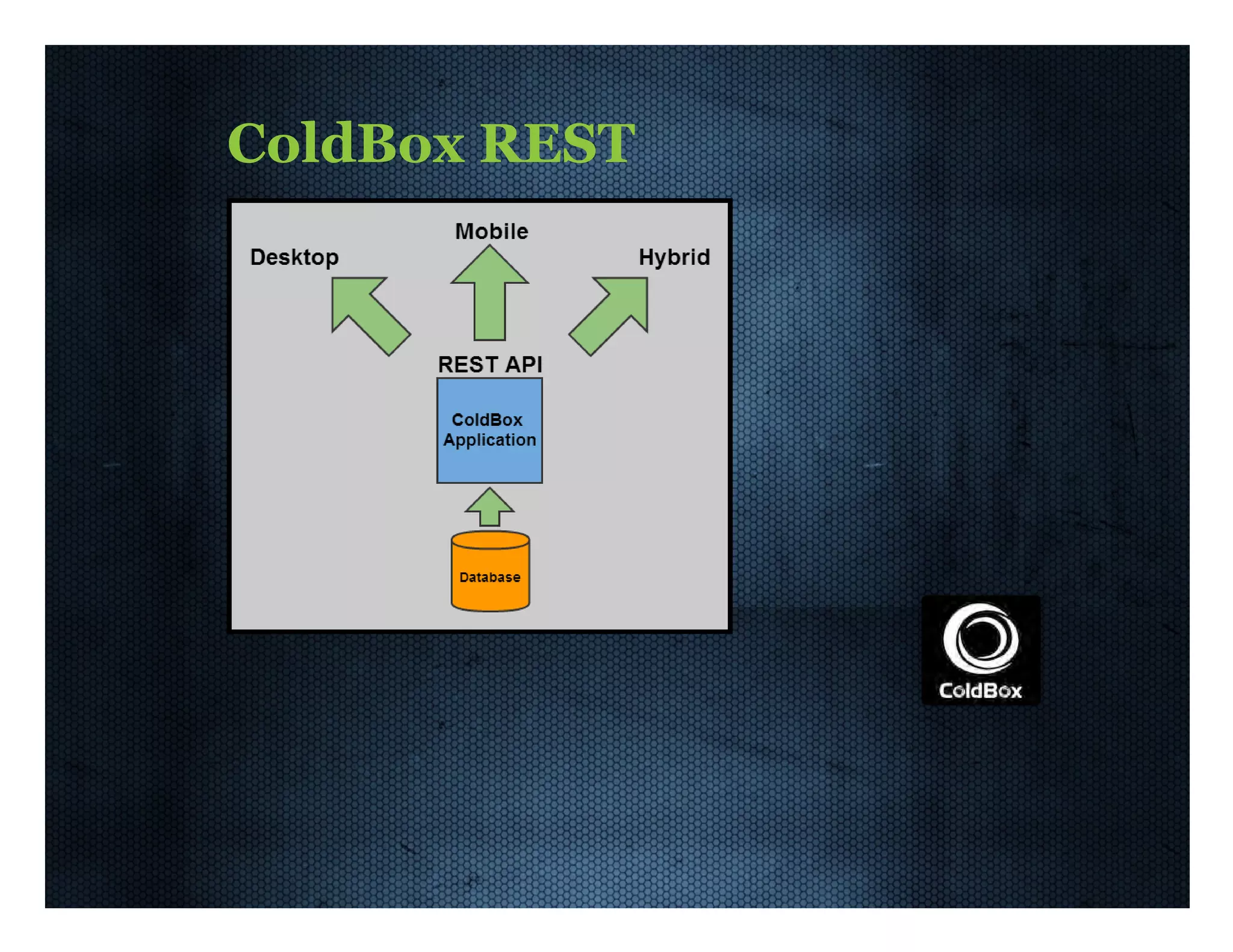 ColdBox  REST 